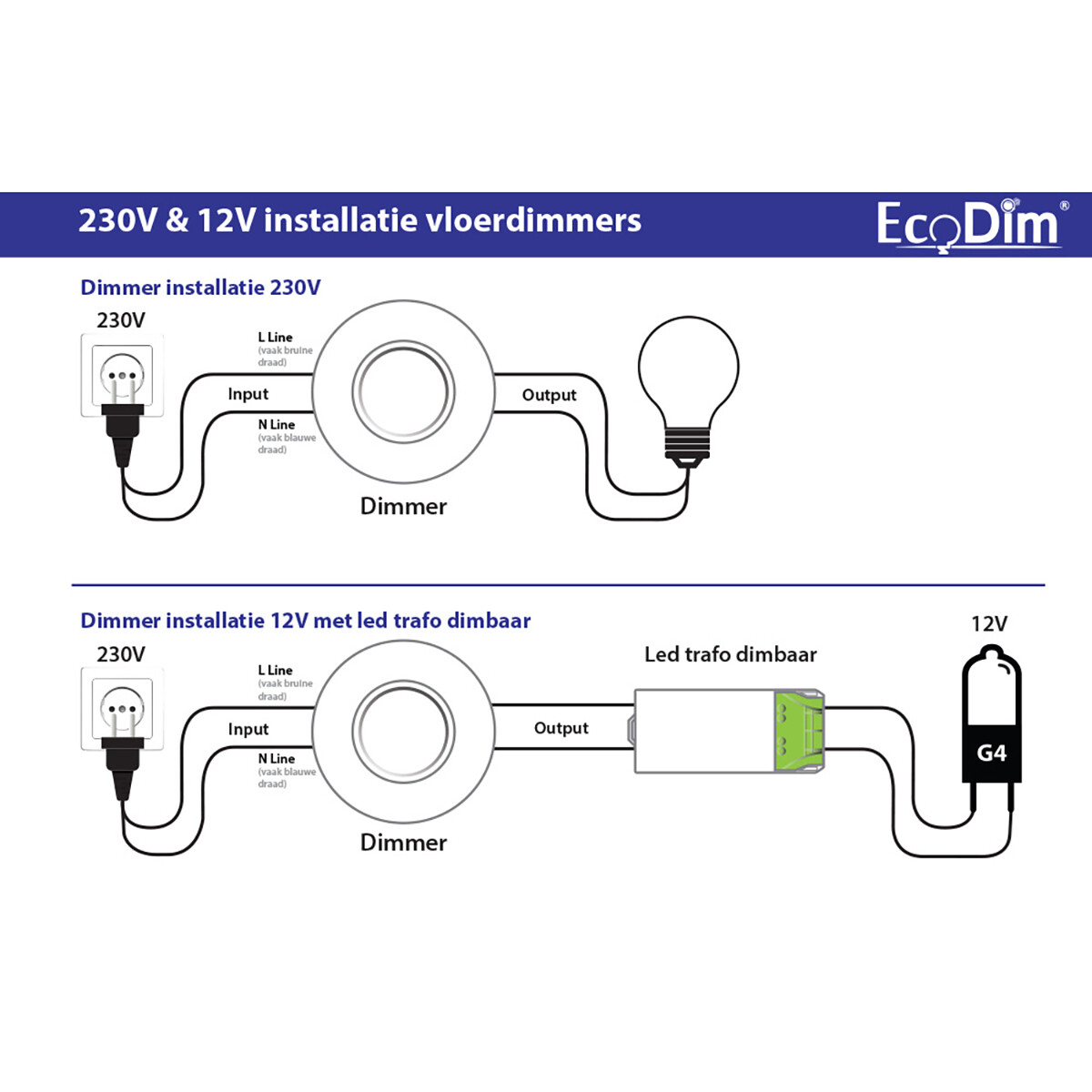 EcoDim - LED Fußbodendimmer - ECO-DIM.09 - Phasenabschnittsdimmer RC - Einzelner Knopf - 0-50W - Rund - Mattschwarz