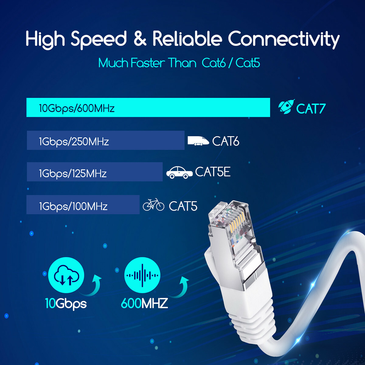 Netzwerkkabel - Internetkabel - Patchkabel - Aigi Hoxi - Cat7 UTP Kabel RJ45 - 3 Meter - Kupfer - Weiß